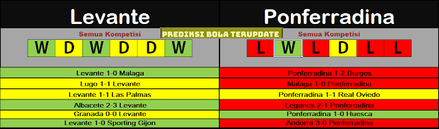 Prediksi Terupdate : Levante vs Ponferradina Tgl 9/12/22 Pkl 01.30