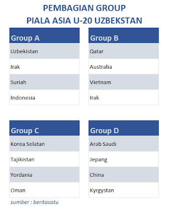 Berikut Pembagian Group dan Jadwal Pertandingan Piala Asia U-20 Lengkap