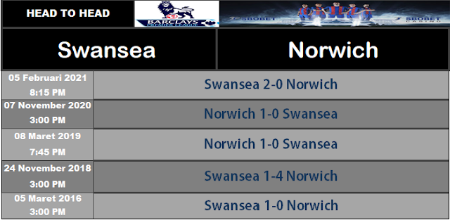 Prediksi Terupdate : Swansea vs Norwich Tgl 10/12/22 Pkl 23.00