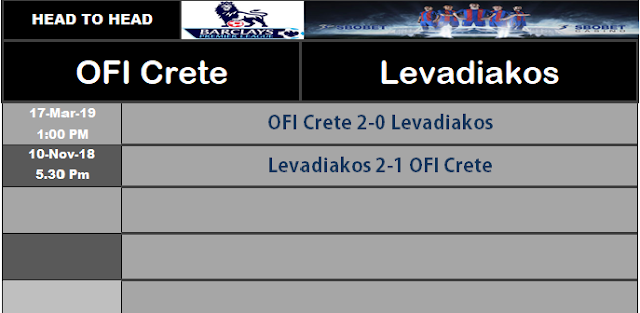 Prediksi Bola Terupdate : OFI Crete vs Levadiakos Tgl 15/11/22 Pkl 00.30 