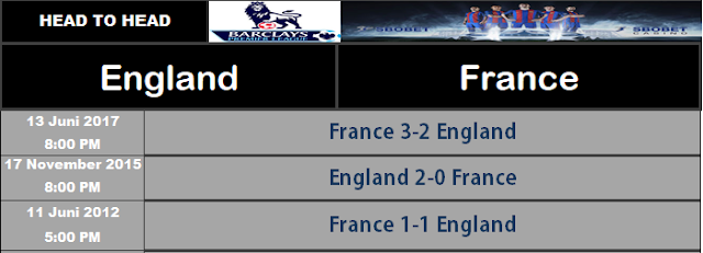 Prediksi Piala Dunia : England vs France Tgl 11/12/22 Pkl 03.00