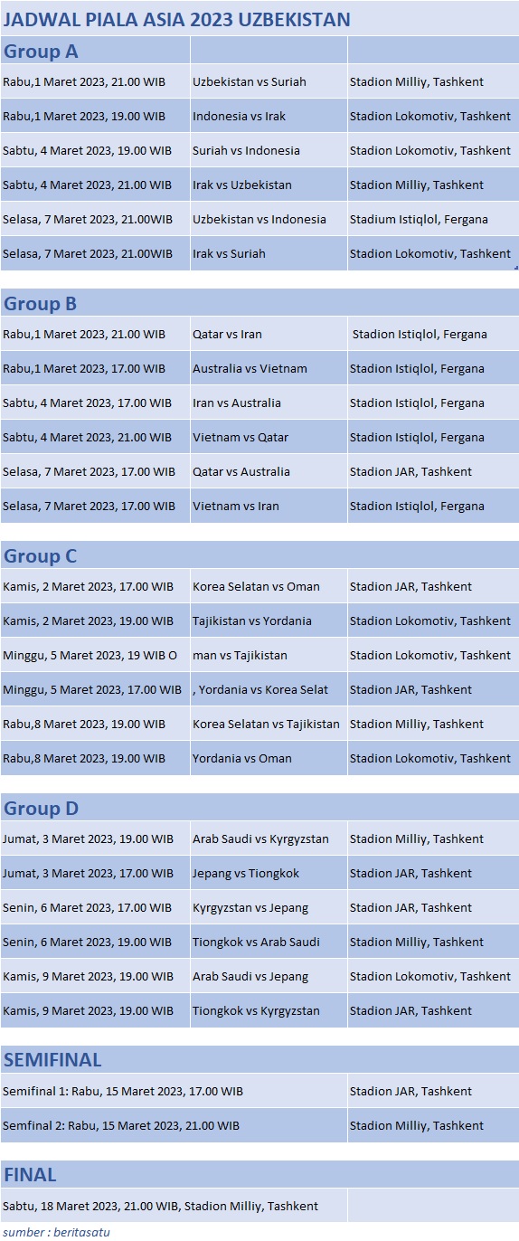 Berikut Pembagian Group dan Jadwal Pertandingan Piala Asia U-20 Lengkap
