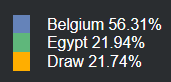 Prediksi Bola Terupdate : Belgium vs Egypt Tgl 18/11/22 Pkl 22.00