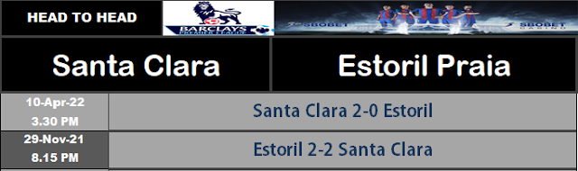Prediksi Bola Terupdate : Santa Clara vs Estoril Praia Tgl 15/11/22 Pkl 02.15 