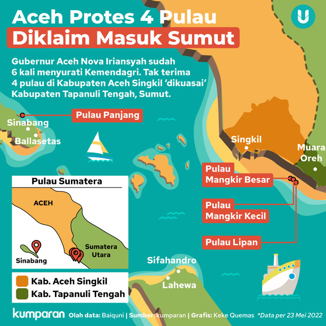 Mendagri Tanggapi Isu 4 Pulau Aceh yang Jadi Milik Sumut Ada Potensi Migas