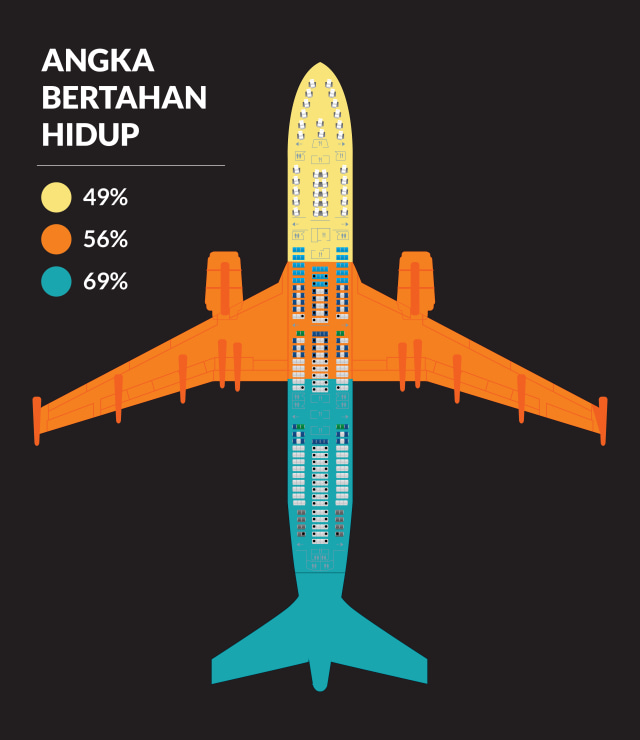 Bertahan Hidup di Borneo
