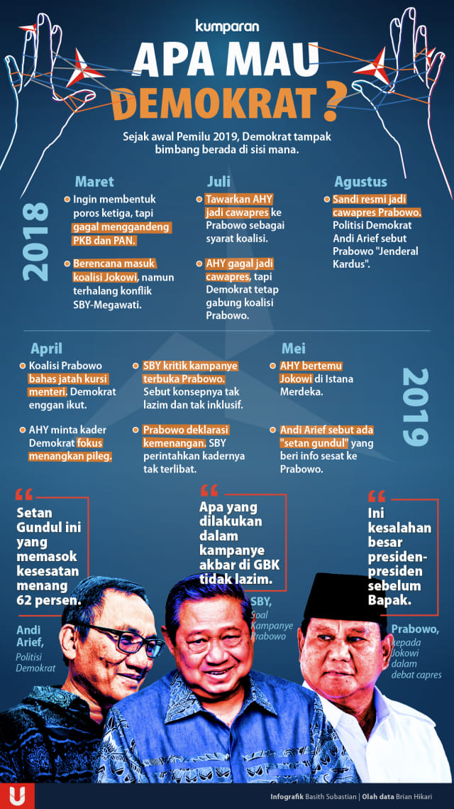 Retak Koalisi Prabowo-SBY