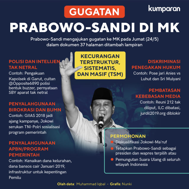 8 Tuntutan Baru 02 ke MK: Prabowo Menang 52%, Pecat Komisioner KPU