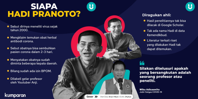 5 Jam Diperiksa Polisi, Hadi Pranoto Minta Berhenti karena Drop