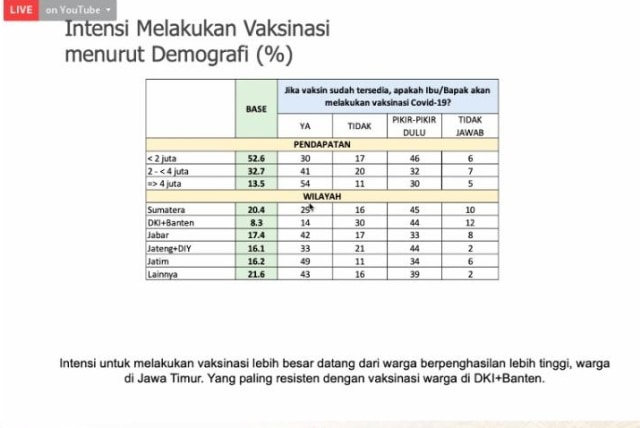 Survei SMRC: Warga DKI dan Banten Paling Banyak Tolak Vaksinasi Corona