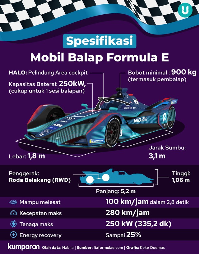 31 Perusahaan Jadi Sponsor Formula E Jakarta, Berikut Daftarnya