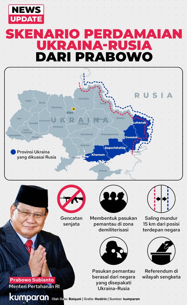 Prabowo Blak-blakan Idenya soal Rusia-Ukraina yang Dikritik Zelensky