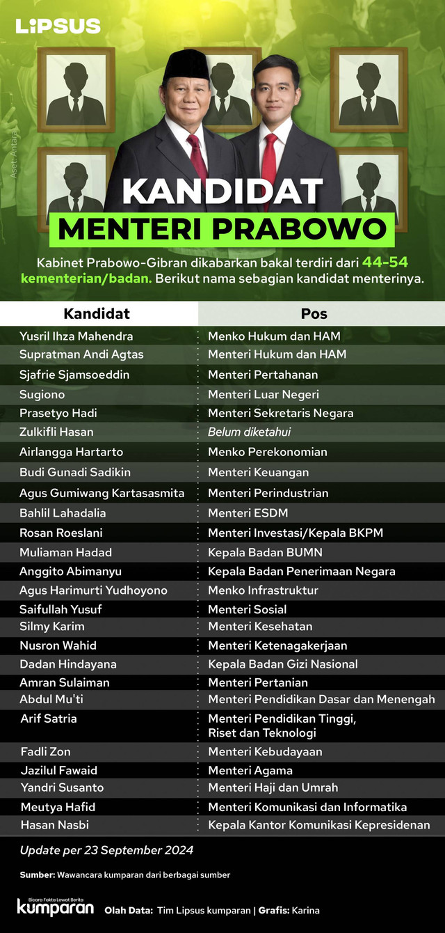 Atur-atur Nomenklatur dan Menteri Kabinet Prabowo