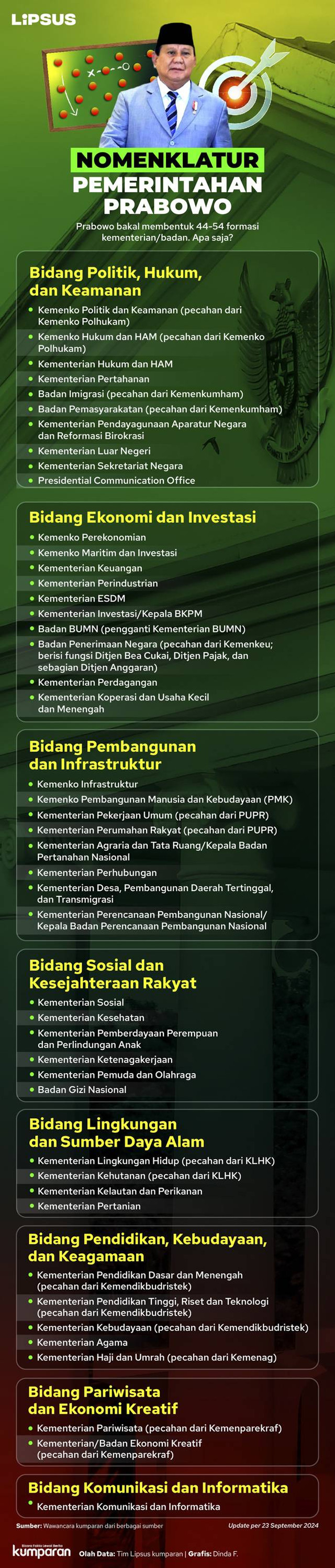 Atur-atur Nomenklatur dan Menteri Kabinet Prabowo
