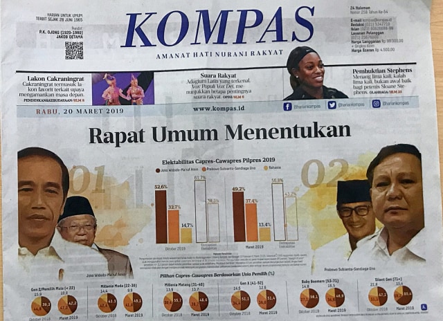 Survei Kompas: Jokowi-Ma'ruf Mulai di Bawah 50%, Prabowo-Sandi Menguat