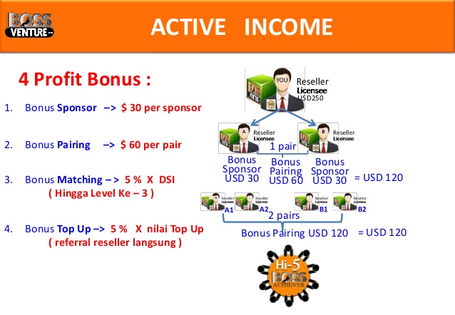 BONEK1986 &gt;&gt;&gt; BOSS VENTURE &gt;&gt;&gt; 100% REAL BUSINESS &gt;&gt;&gt; GABUNG DISINI BANYAK BONUS