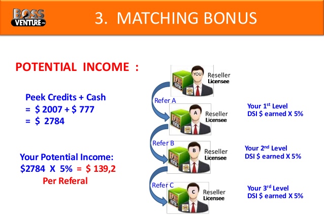 BONEK1986 &gt;&gt;&gt; BOSS VENTURE &gt;&gt;&gt; 100% REAL BUSINESS &gt;&gt;&gt; GABUNG DISINI BANYAK BONUS