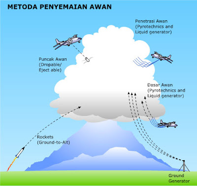 Hujan Buatan Atau Modifikasi Cuaca?