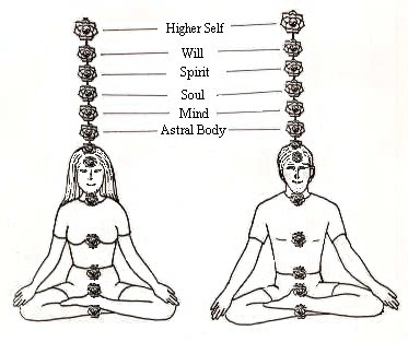 Share Seputar Chi/Ki/Qi/Yin-Yang *Tenaga Dalam*