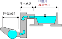 Terowongan Pencegah Banjir yang Indah &quot;Kamogawa&quot; Tokyo