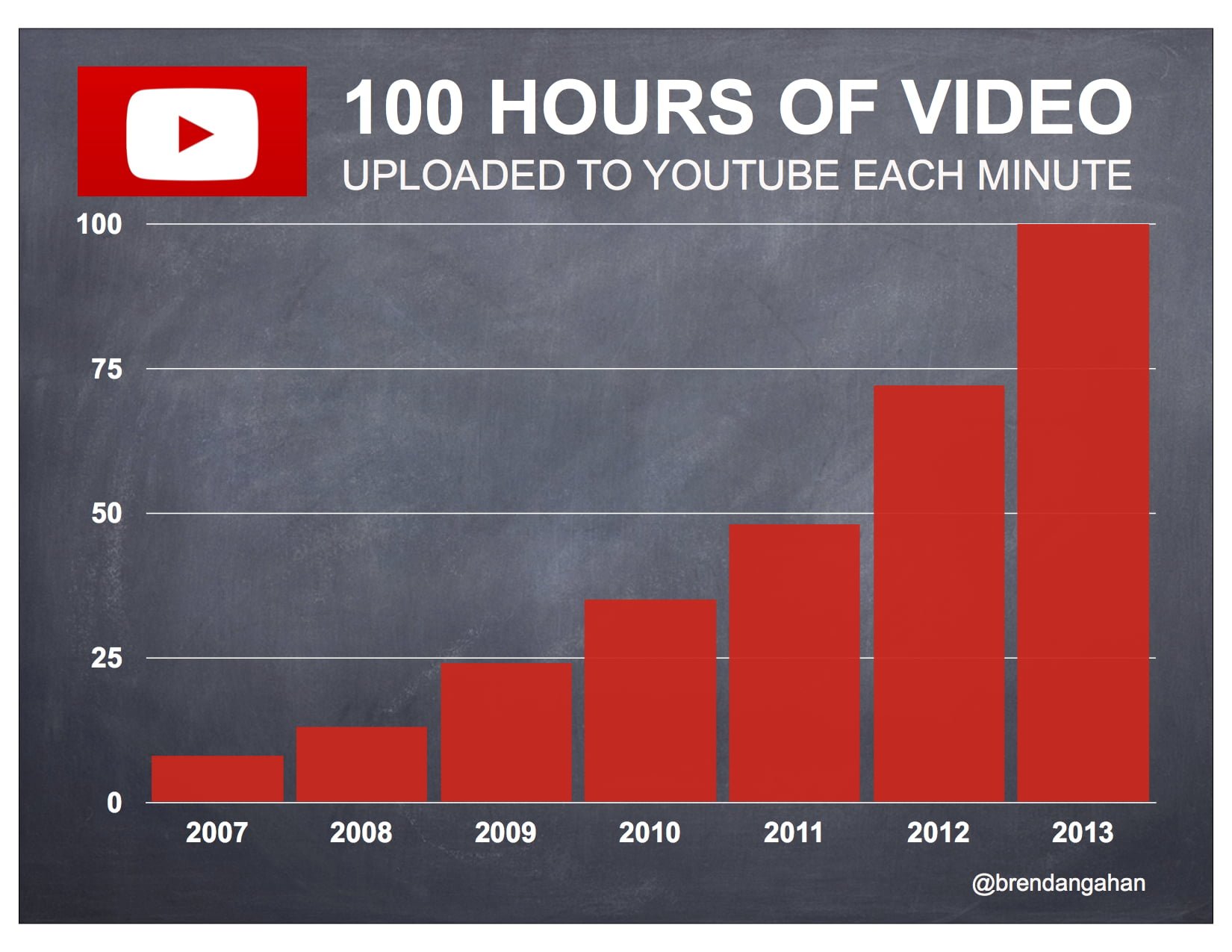 Viral Video campaign dan Vlog di Youtube, trend terbaru untuk Marketing dan Sosial