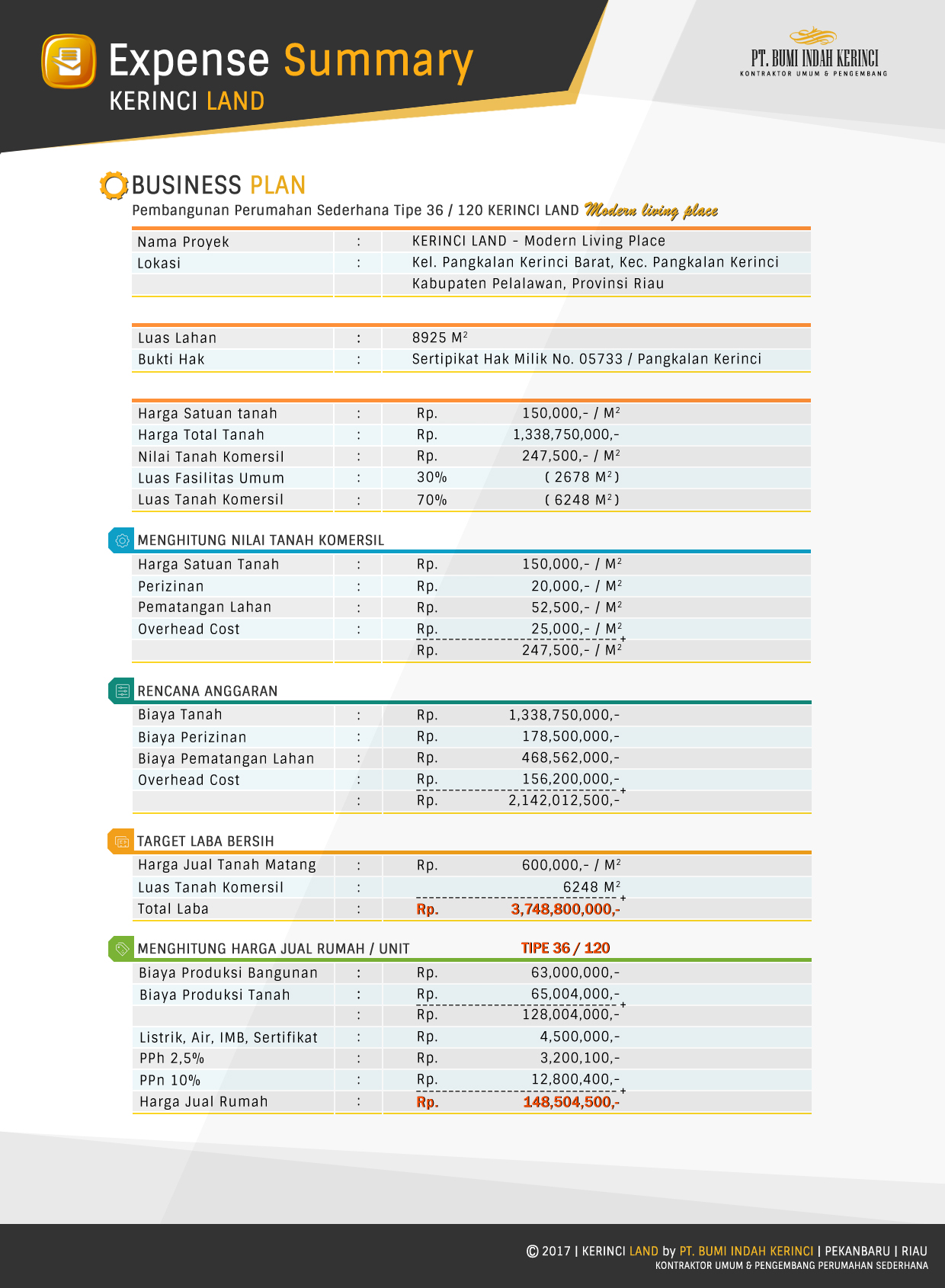 Contoh Proposal Penawaran Investasi