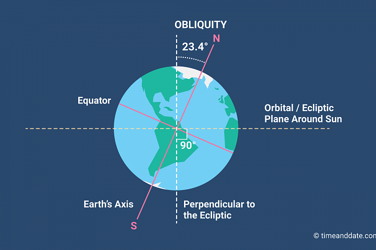 Mengenal lebih dekat: Bumi | All about planet Earth 