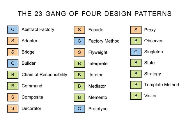 java-design-pattern---behaviour---strategy