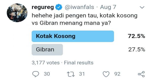 Survei Iwan Fals, Gibran Kalah dari Kotak Kosong dalam PilWalKot Solo