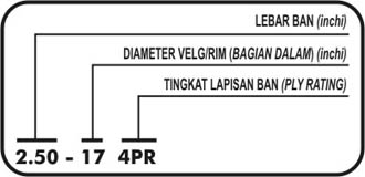 Membaca Kode Ban Motor