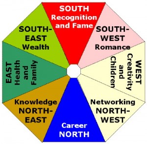 Kata Feng Shui Tentang Warna Rumah Anda