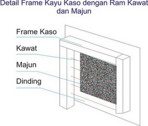 Membuat peredam suara studio musik
