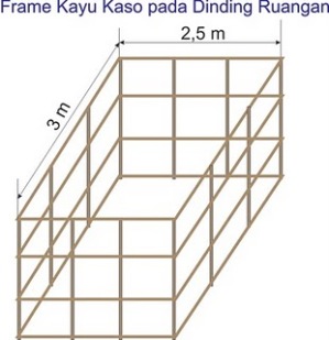 Membuat peredam suara studio musik