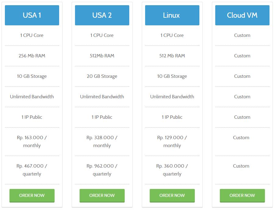 Virtual Private Server (VPS) - Windows Server, Murah Sekali!