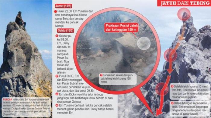 jenazah-erri-yunanto-berhasil-dievakuasi-hingga-pasar-bubrah