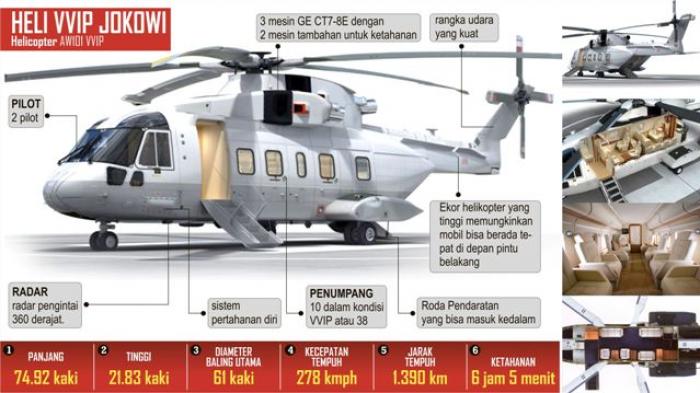 Jajaran Helikopter Termahal Dunia, Punya Presiden Jokowi Urutan Berapa?