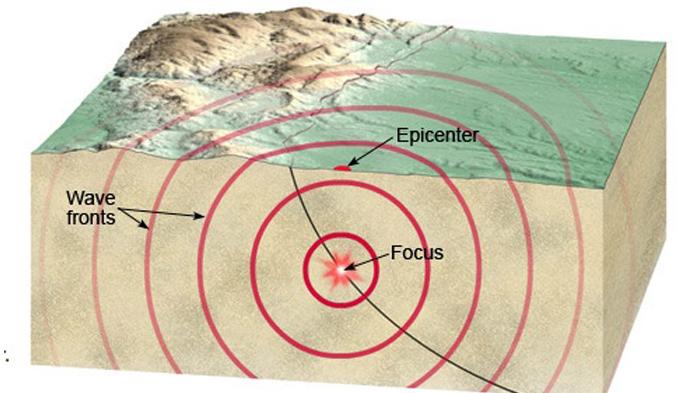 BREAKING NEWS: Bantul Diguncang Gempa, Ada Suara 'Gung' Sesaat Sebelum Gempa