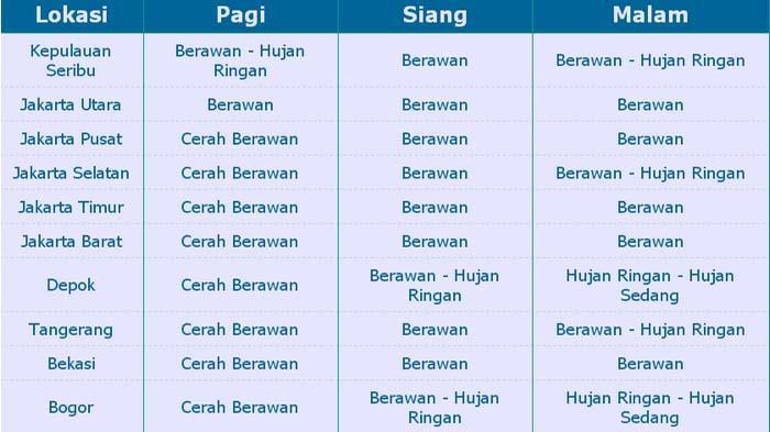 Insyaallah, Sore Ini Jakarta Diguyur Hujan Sekalian