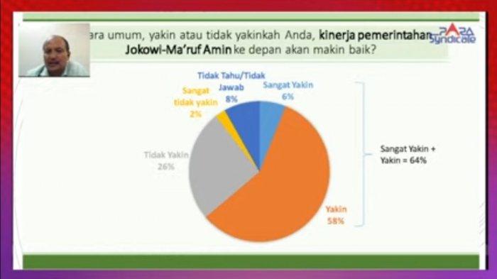 Survei Litbang Kompas: 64% Masyarakat Yakin Kinerja Jokowi Ke Depan Akan Makin Baik