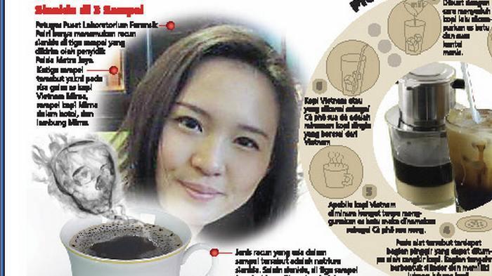 Jessica Tersangka Kasus Pembunuhan Mirna