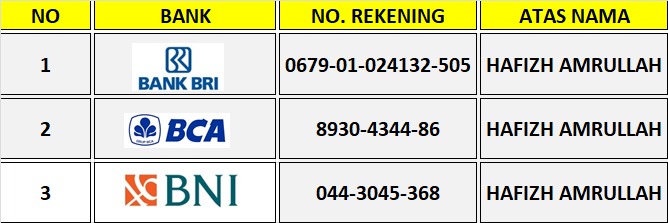 Cara Menghitamkan Body Motor dan Mobil Yang Kusam Dengan Mudah