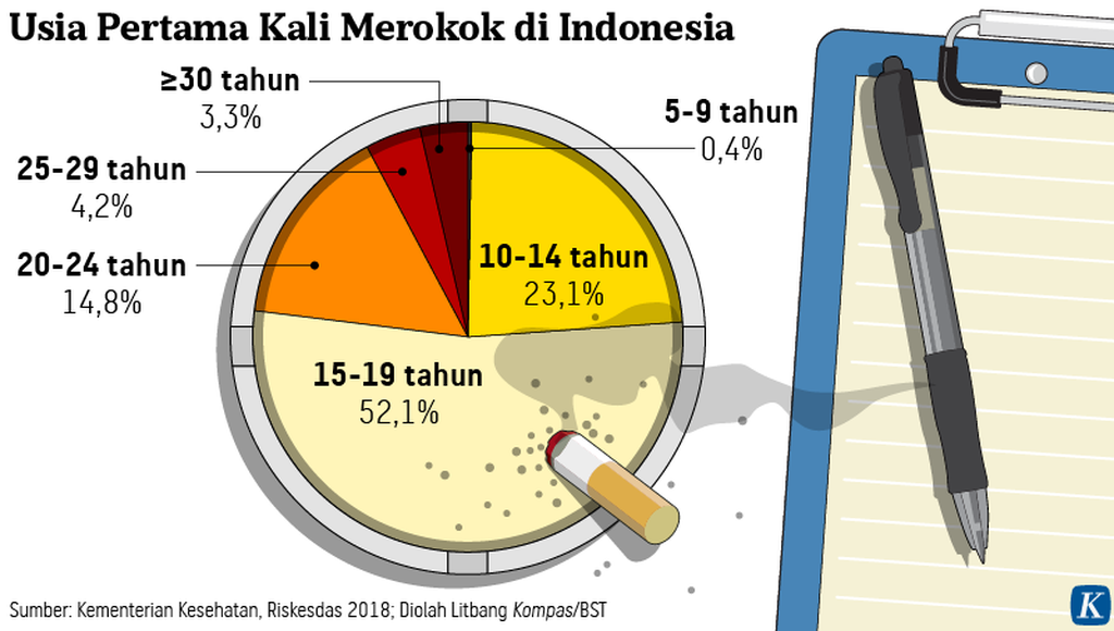 Komitmen Ketiga Capres untuk Mengendalikan Rokok Belum Terlihat