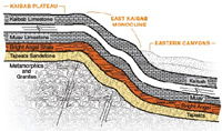 &#91;Young Earth Creationism&#93; Rock Layers Folded, Not Fractured