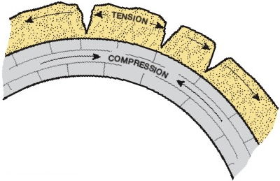 young-earth-creationism-rock-layers-folded-not-fractured