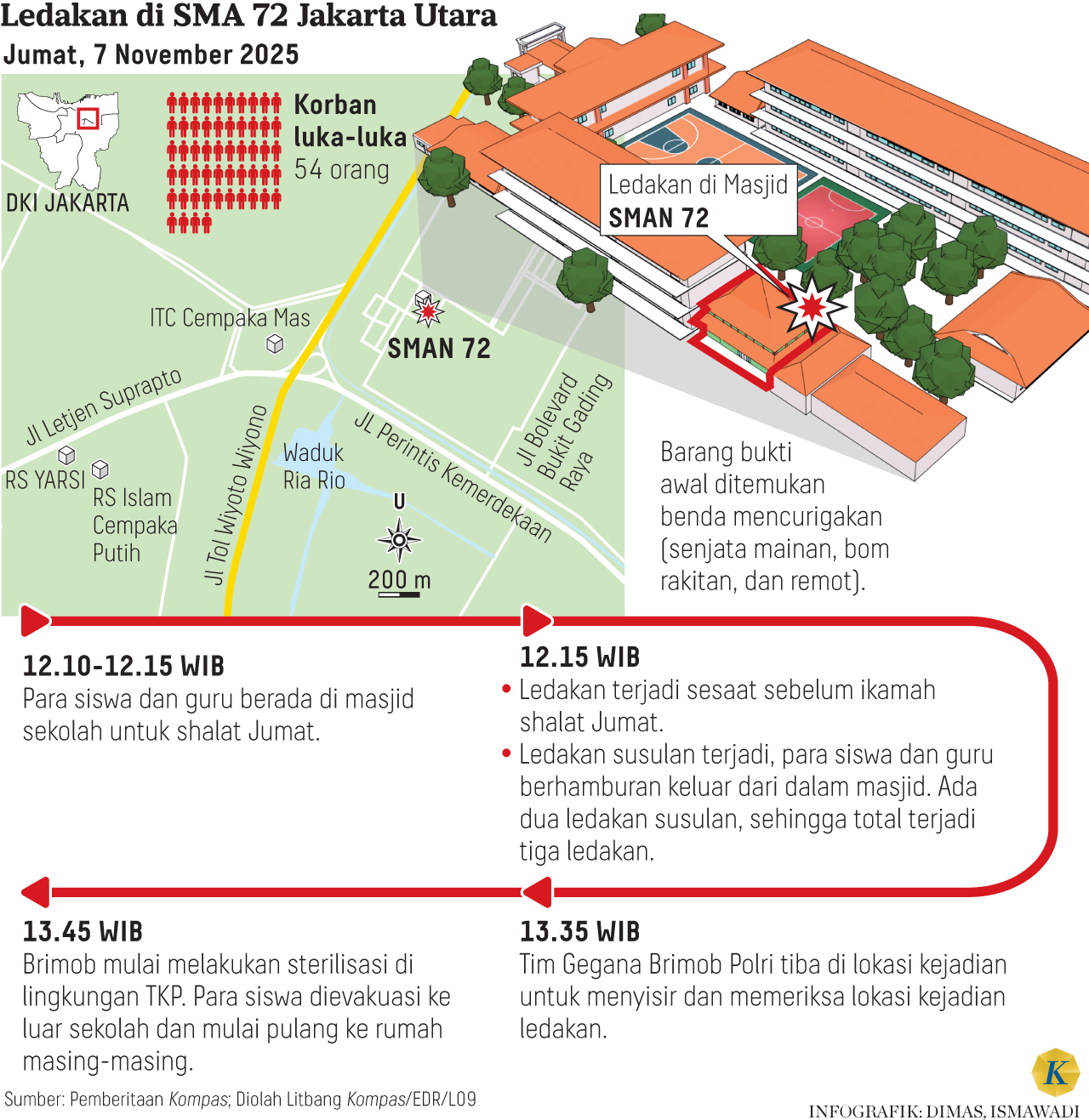 Aktivitas Siswa FN Kerap Ikuti Forum Online Korban Kekerasan Sebelum Bom SMAN 72