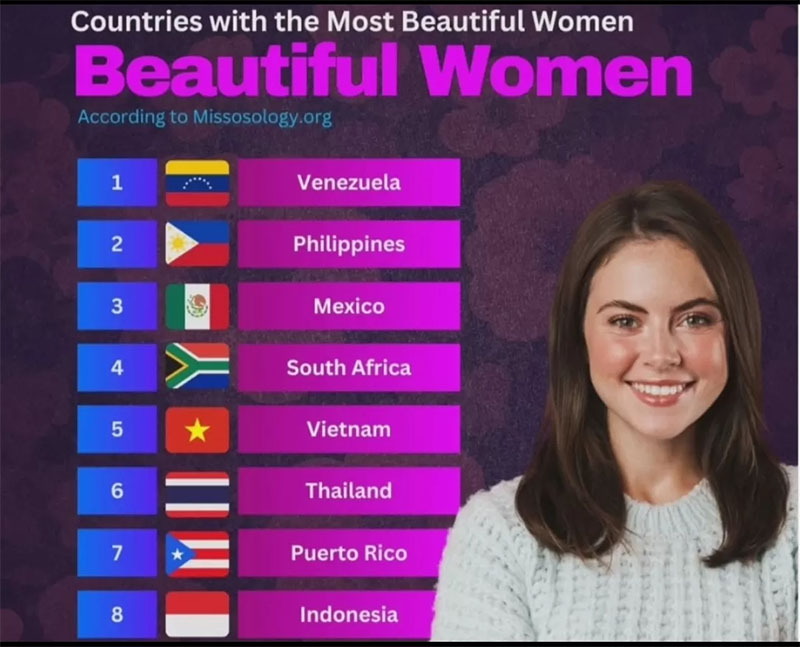 Perempuan Indonesia Nomor 8 Tercantik di Dunia, Pertama Venezuela
