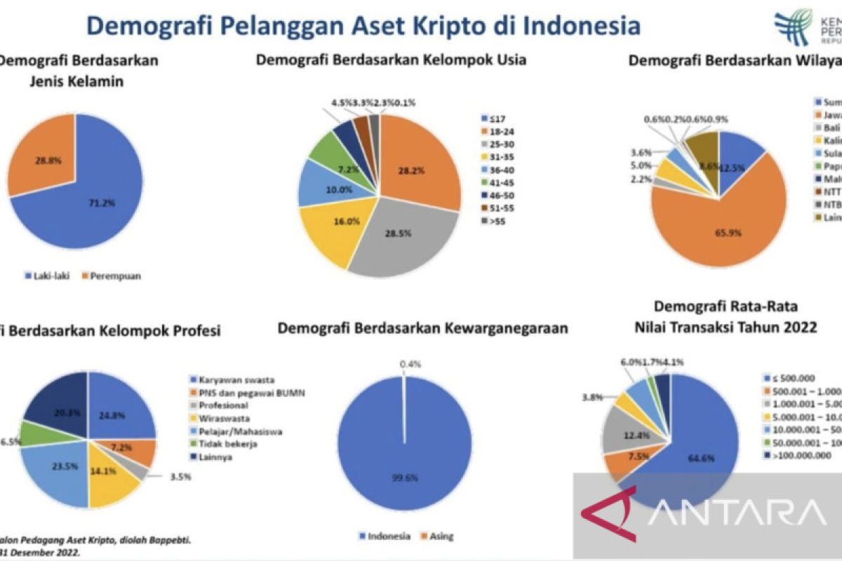 Potensi Pertumbuhan Aset Kripto di Indonesia &#91;Kompetisi KGPT&#93;