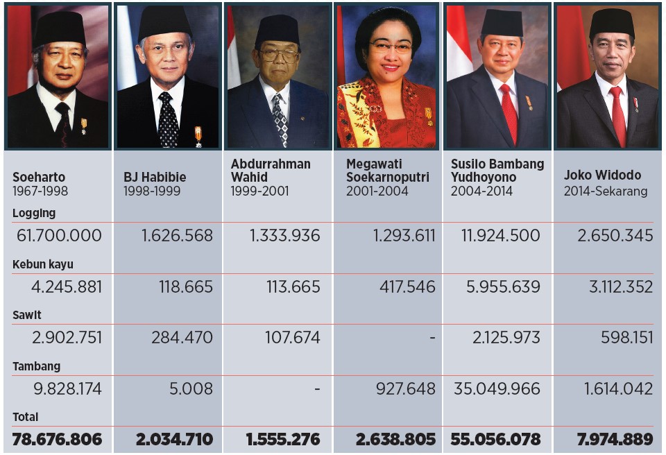 dokter-tifa-tuding-banjir-sumatera-akibat-keserakahan-ekstrem-rezim-jokowi