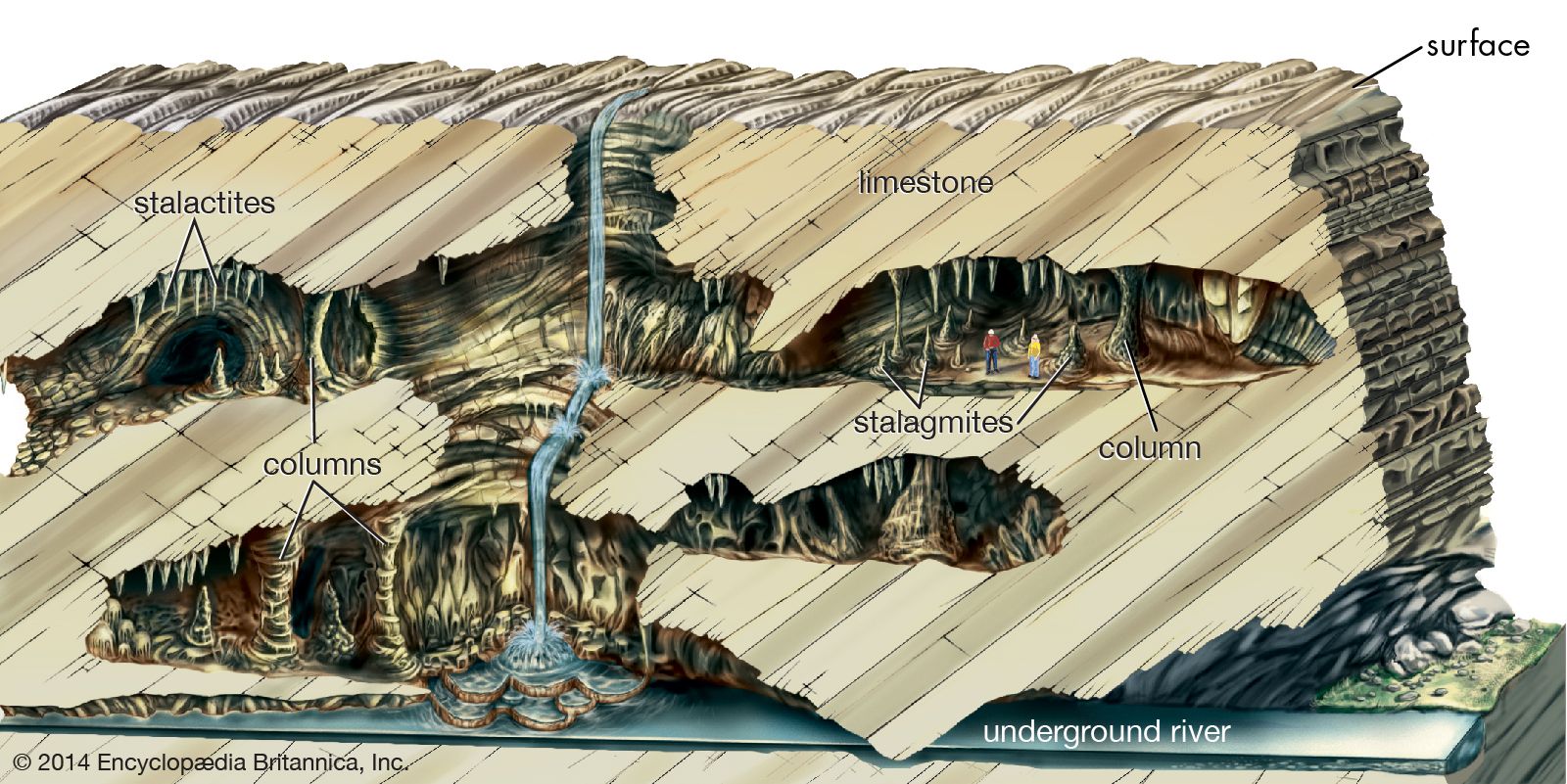 Spelunking, Olahraga Ekstrim Yang Jarang Peminat, Karena Rawan Renggut Nyawa.