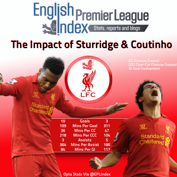 l4us-liverpool-forum-kaskus---season-2012-2013----part-1